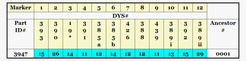 sample test results