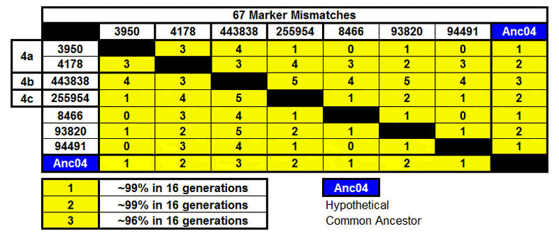 Group 4 - 67 Markers