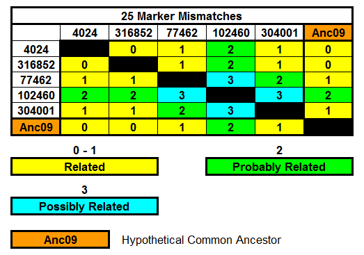 Group 9 - 25 Markers