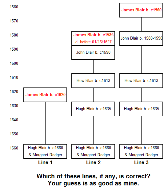 Ladymuir Lines