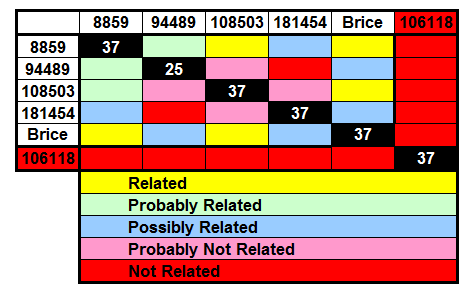 026 Relatedness